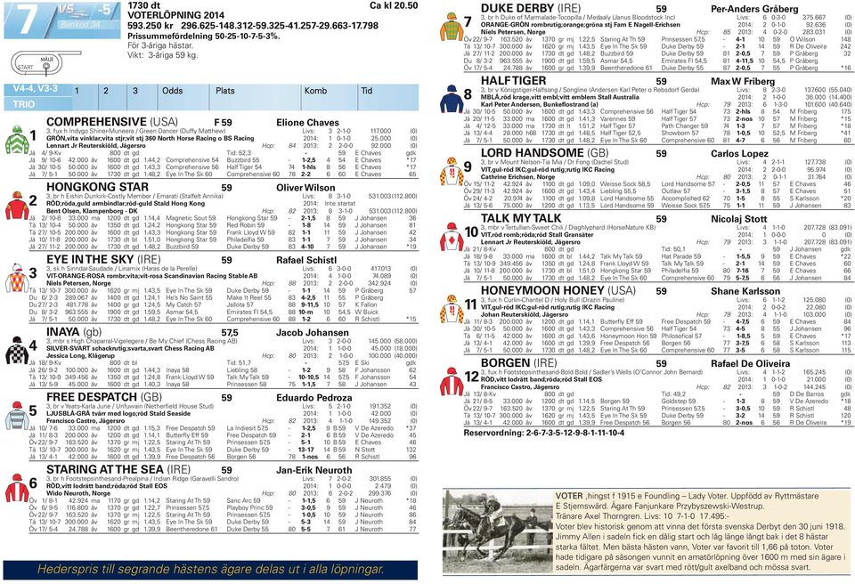 000 (0) GRÖN,vita vinklar;vita stjr;vit stj 0 North Horse Racing o BS Racing 0: 0--0.000 (0) Lennart Jr Reuterskiöld, Jägersro Hcp: 8 0: -0-0 9.