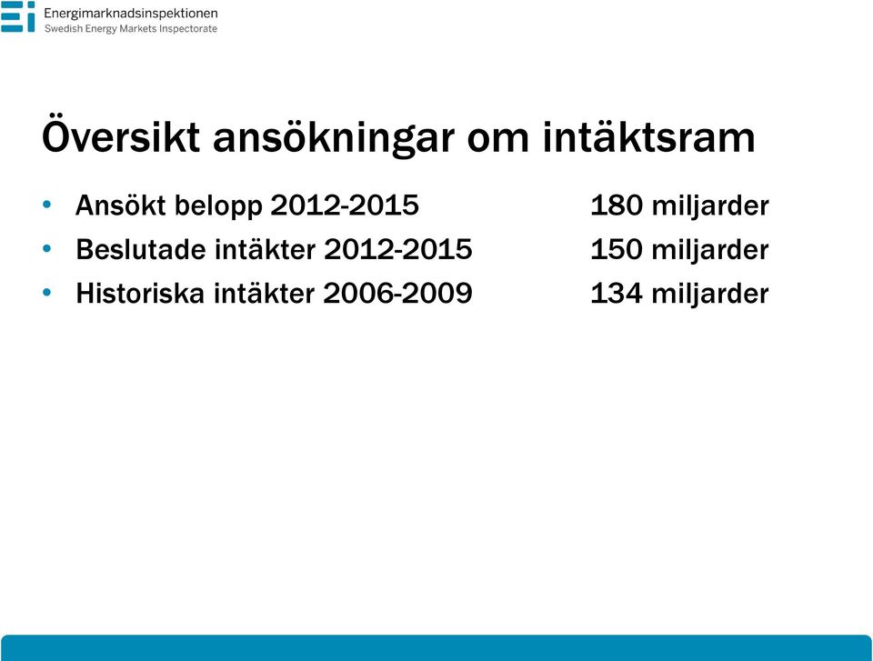 Beslutade intäkter 2012-2015 150