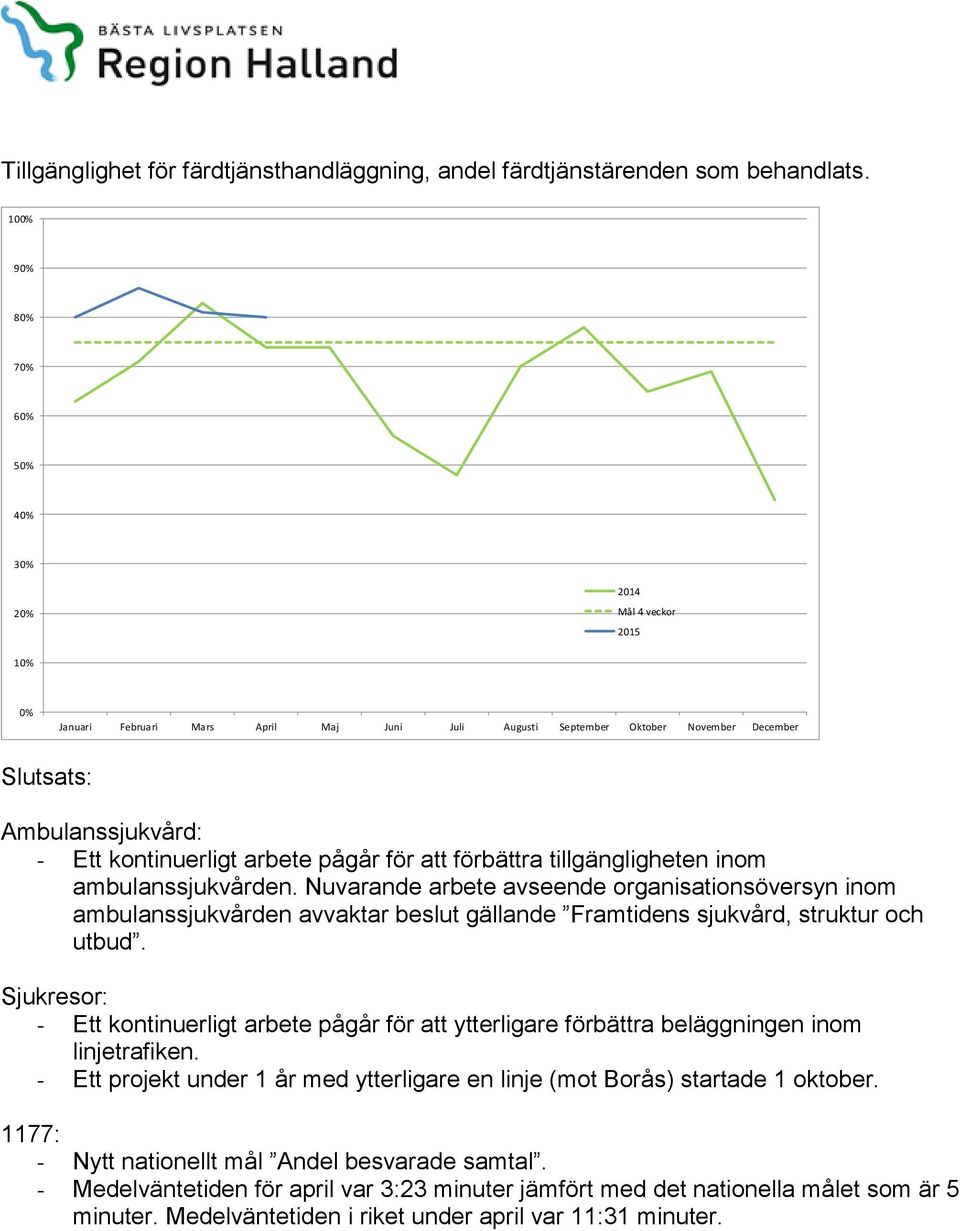 arbete pågår för att förbättra tillgängligheten inom ambulanssjukvården.