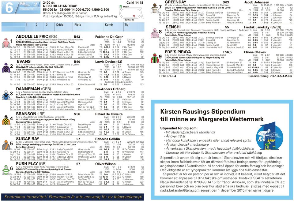 Maria Johansson, Täby Galopp Hcp: 0: 0 -- 0 (0) Tä 0/ - 00 h 00 gr gl.,9 El Gran Mago Paratico 0-0, 9 B F De Geer Tä / - 00 h 00 gr mj.