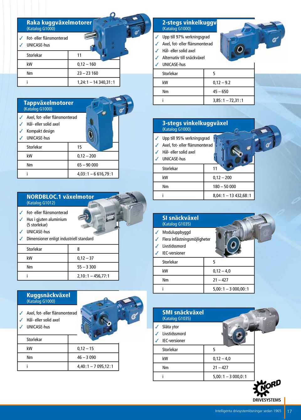2 Nm 45 650 Tappväxelmotorer (Katalog G1000) i 3,85:1 72,31:1 Axel, fot- eller flänsmonterad Hål- eller solid axel Kompakt design UNICASE-hus Storlekar 15 kw 0,12 200 Nm 65 90 000 i 4,03 : 1 6