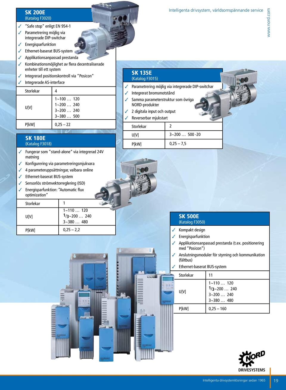 (Katalog F3018) Fungerar som stand-alone via integrerad 24V matning Konfigurering via parametreringsmjukvara 4 parameteruppsättningar, valbara online Ethernet-baserat BUS-system Sensorlös