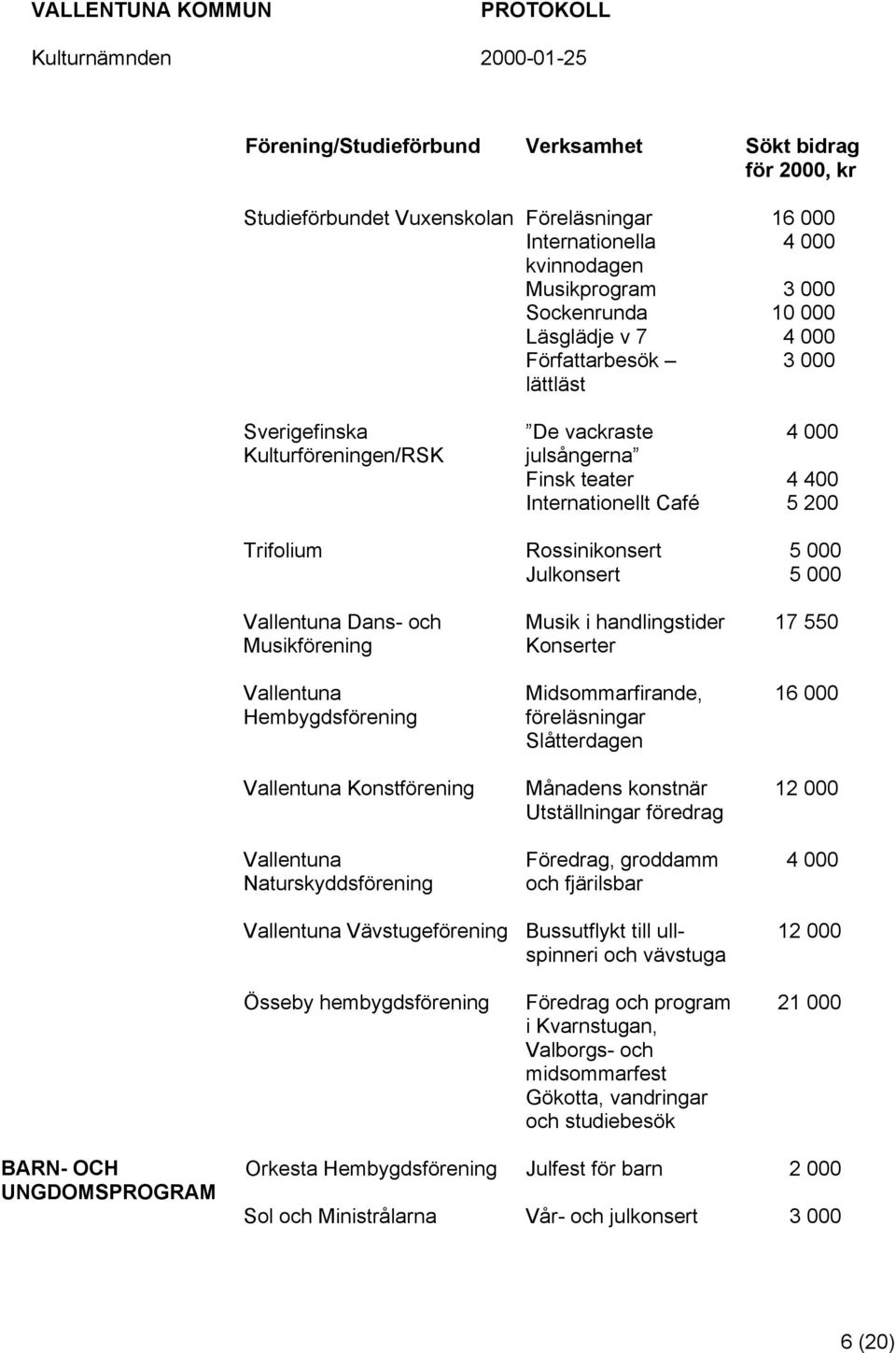 vackraste julsångerna Finsk teater Internationellt Café Rossinikonsert Julkonsert Musik i handlingstider Konserter Midsommarfirande, föreläsningar Slåtterdagen Månadens konstnär Utställningar