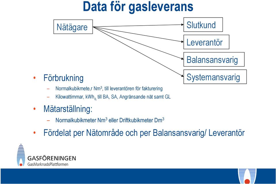 Kilowattimmar, kwh ö, till BA, SA, Angränsande nät samt GL Mätarställning: