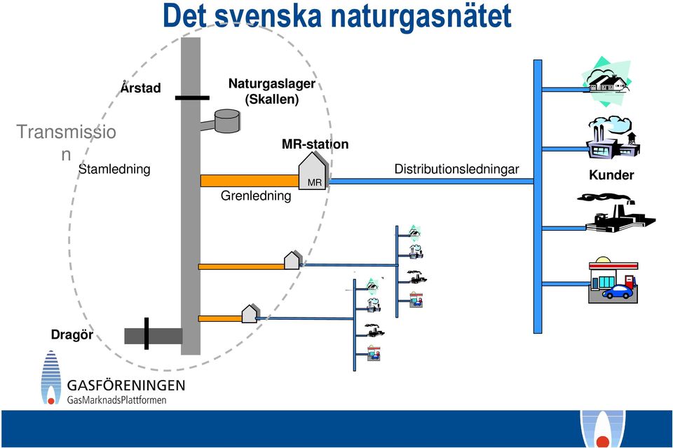 n Stamledning Grenledning MR-station