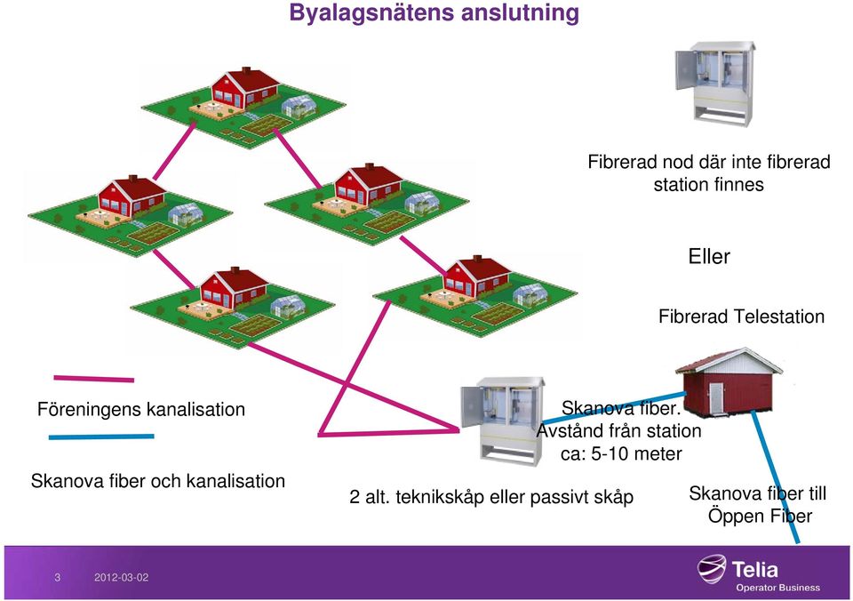 fiber och kanalisation Skanova fiber.