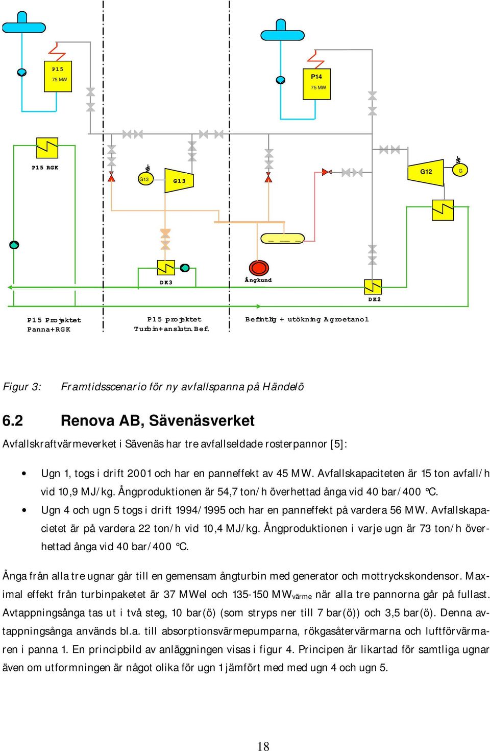 2 Renova AB, Sävenäsverket Avfallskraftvärmeverket i Sävenäs har tre avfallseldade rosterpannor [5]: Ugn 1, togs i drift 2001 och har en panneffekt av 45 MW.