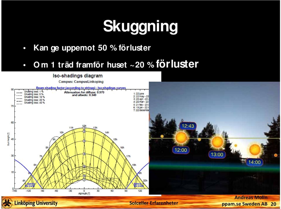 förluster Om 1 träd