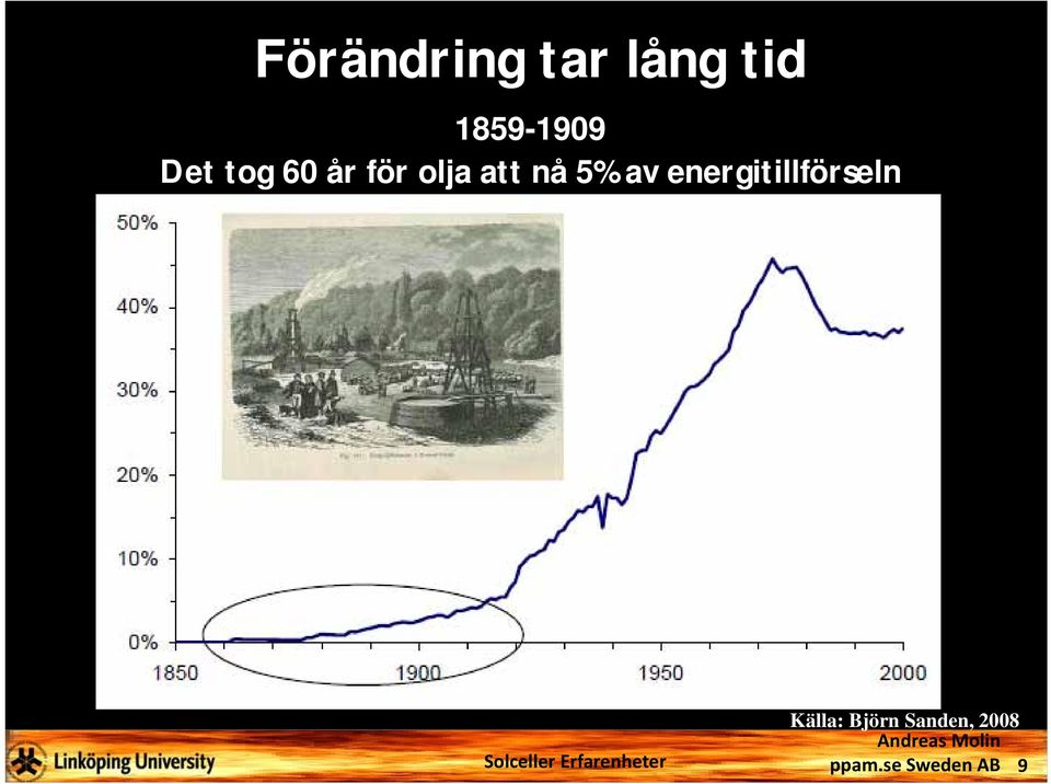 olja att nå 5% av