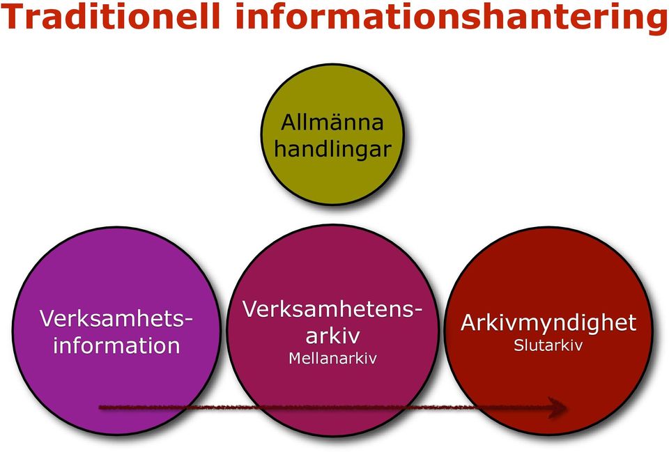 handlingar Verksamhetsinformation