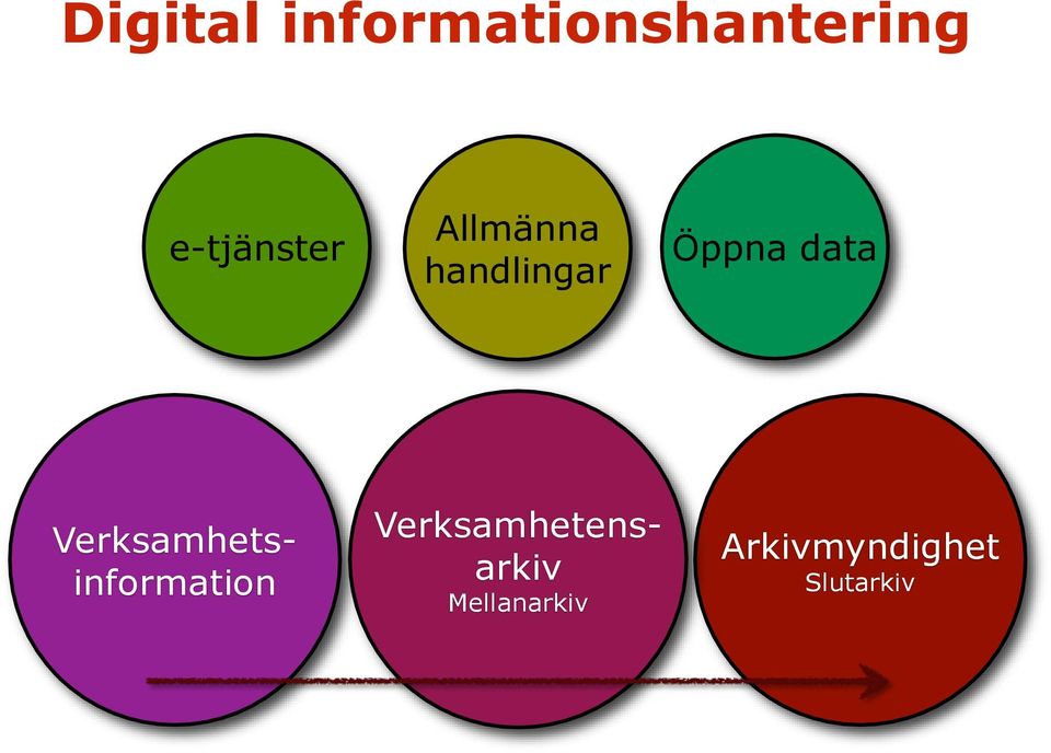 data Verksamhetsinformation