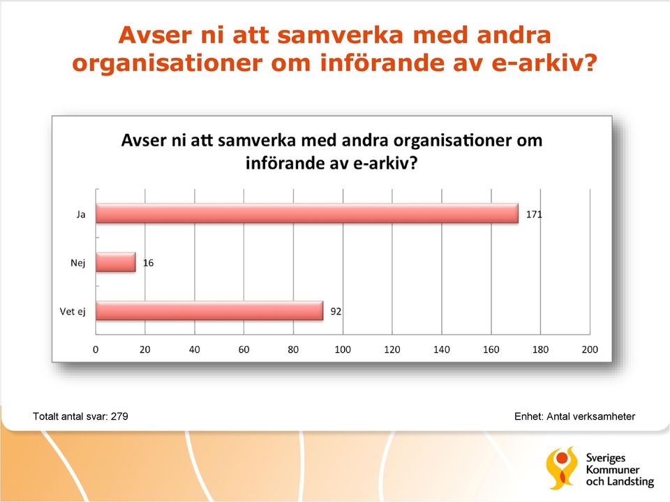 införande av e-arkiv?