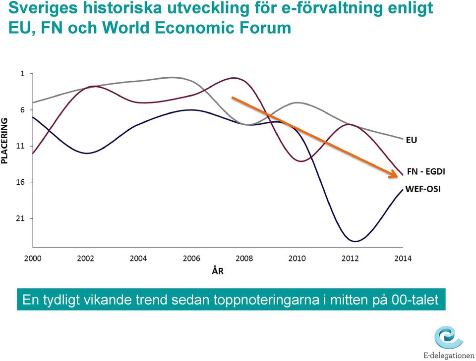 Economic Forum En tydligt vikande