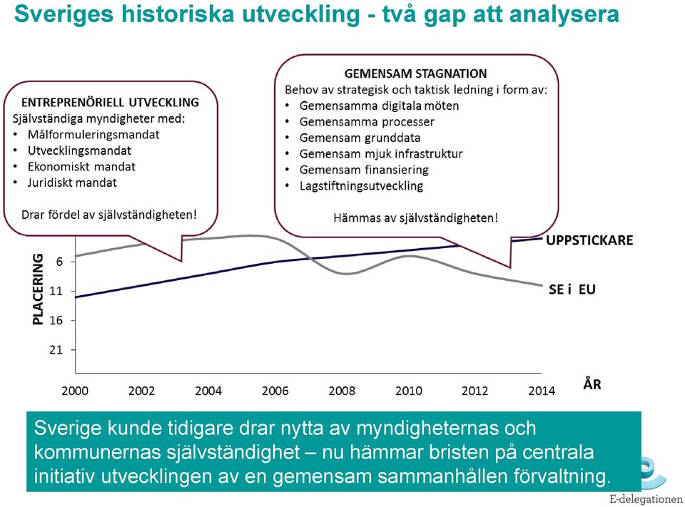 kommunernas självständighet nu hämmar bristen på centrala