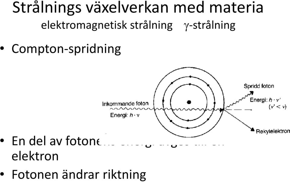 Compton-spridning En del av fotonens