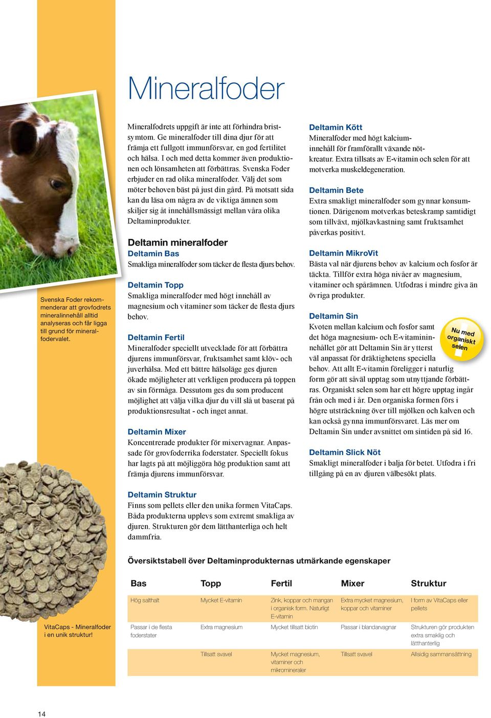 Svenska Foder erbjuder en rad olika mineralfoder. Välj det som möter behoven bäst på just din gård.