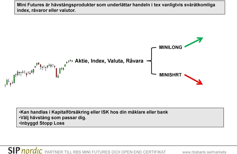 MINILONG Aktie, Index, Valuta, Råvara MINISHRT Kan handlas i