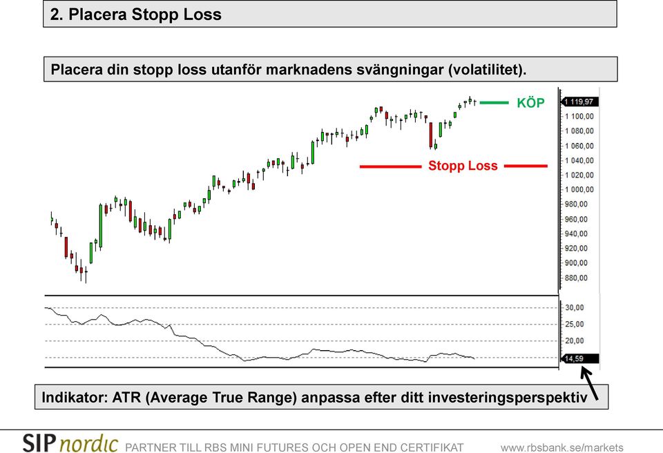 KÖP Stopp Loss Indikator: ATR (Average True