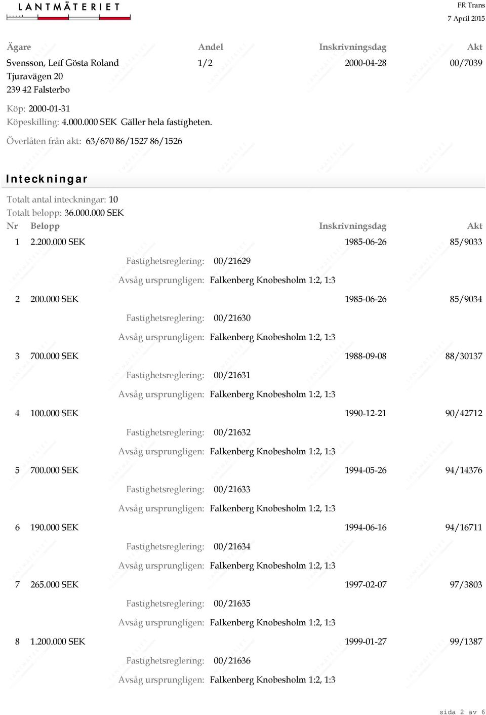 000 SEK 1985-06-26 85/9033 Fastighetsreglering: 00/21629 2 200.000 SEK 1985-06-26 85/9034 Fastighetsreglering: 00/21630 3 700.000 SEK 1988-09-08 88/30137 Fastighetsreglering: 00/21631 4 100.