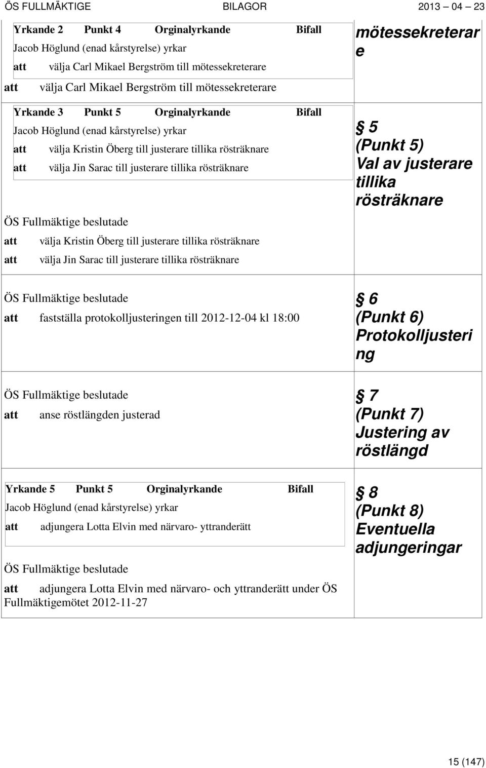 beslutade att välja Kristin Öberg till justerare tillika rösträknare att välja Jin Sarac till justerare tillika rösträknare mötessekreterar e 5 (Punkt 5) Val av justerare tillika rösträknare ÖS