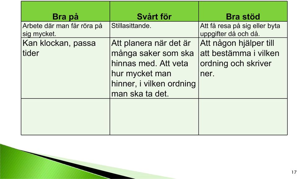 Att planera när det är många saker som ska hinnas med.