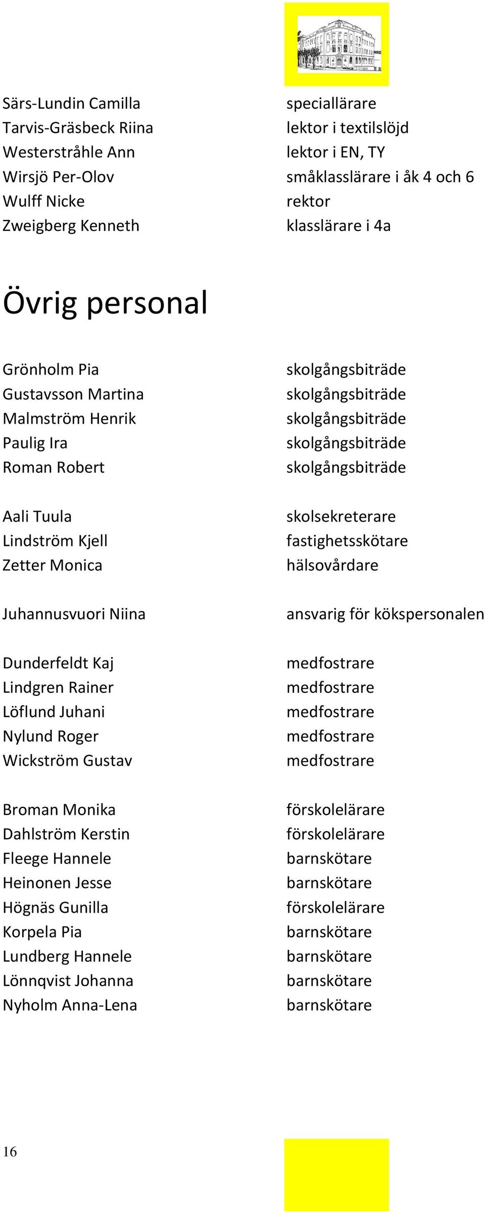 Löflund Juhani Nylund Roger Wickström Gustav Broman Monika Dahlström Kerstin Fleege Hannele Heinonen Jesse Högnäs Gunilla Korpela Pia Lundberg Hannele Lönnqvist Johanna Nyholm Anna-Lena