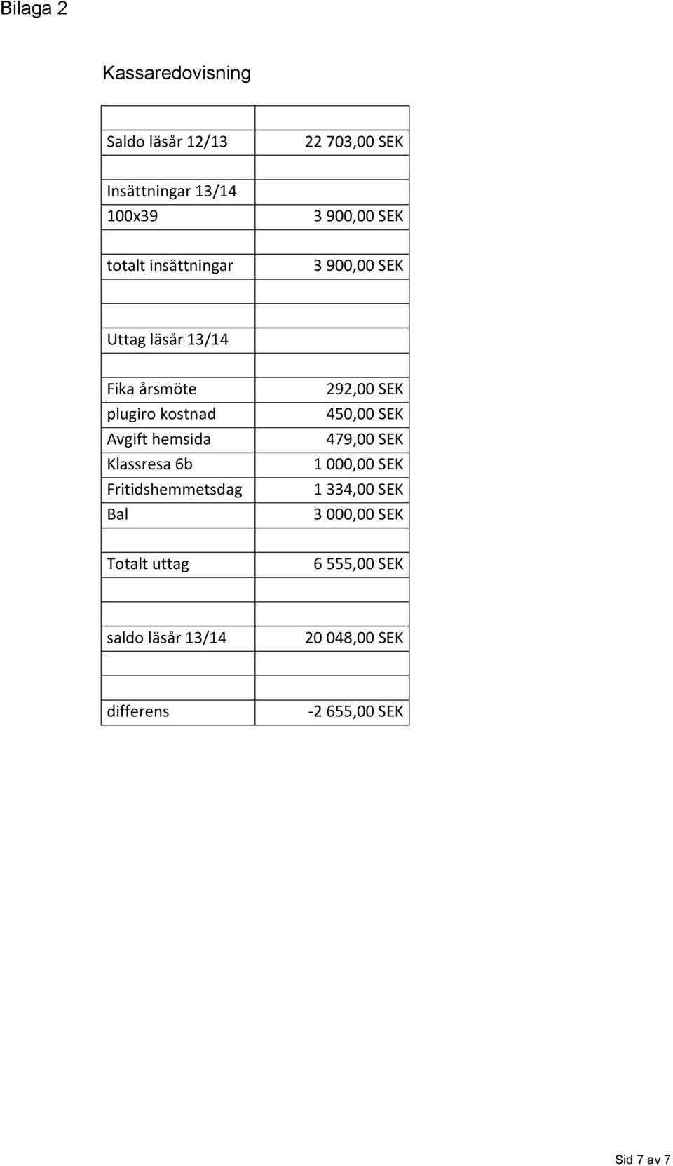 Klassresa 6b Fritidshemmetsdag Bal 292,00 SEK 450,00 SEK 479,00 SEK 1 000,00 SEK 1 334,00 SEK 3