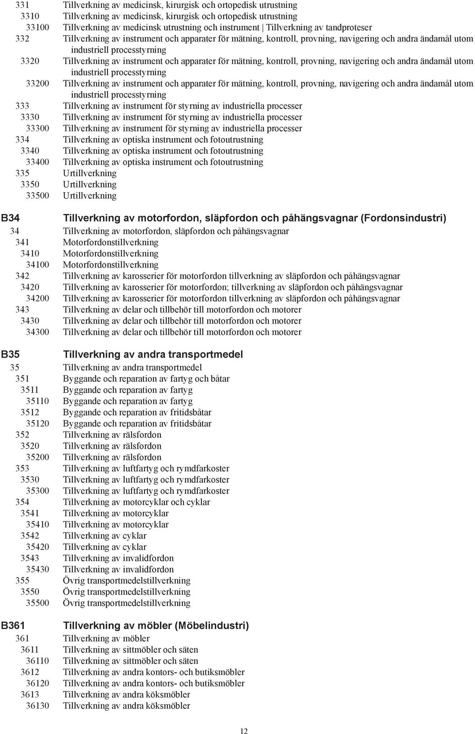 och apparater för mätning, kontroll, provning, navigering och andra ändamål utom industriell processtyrning 33200 Tillverkning av instrument och apparater för mätning, kontroll, provning, navigering