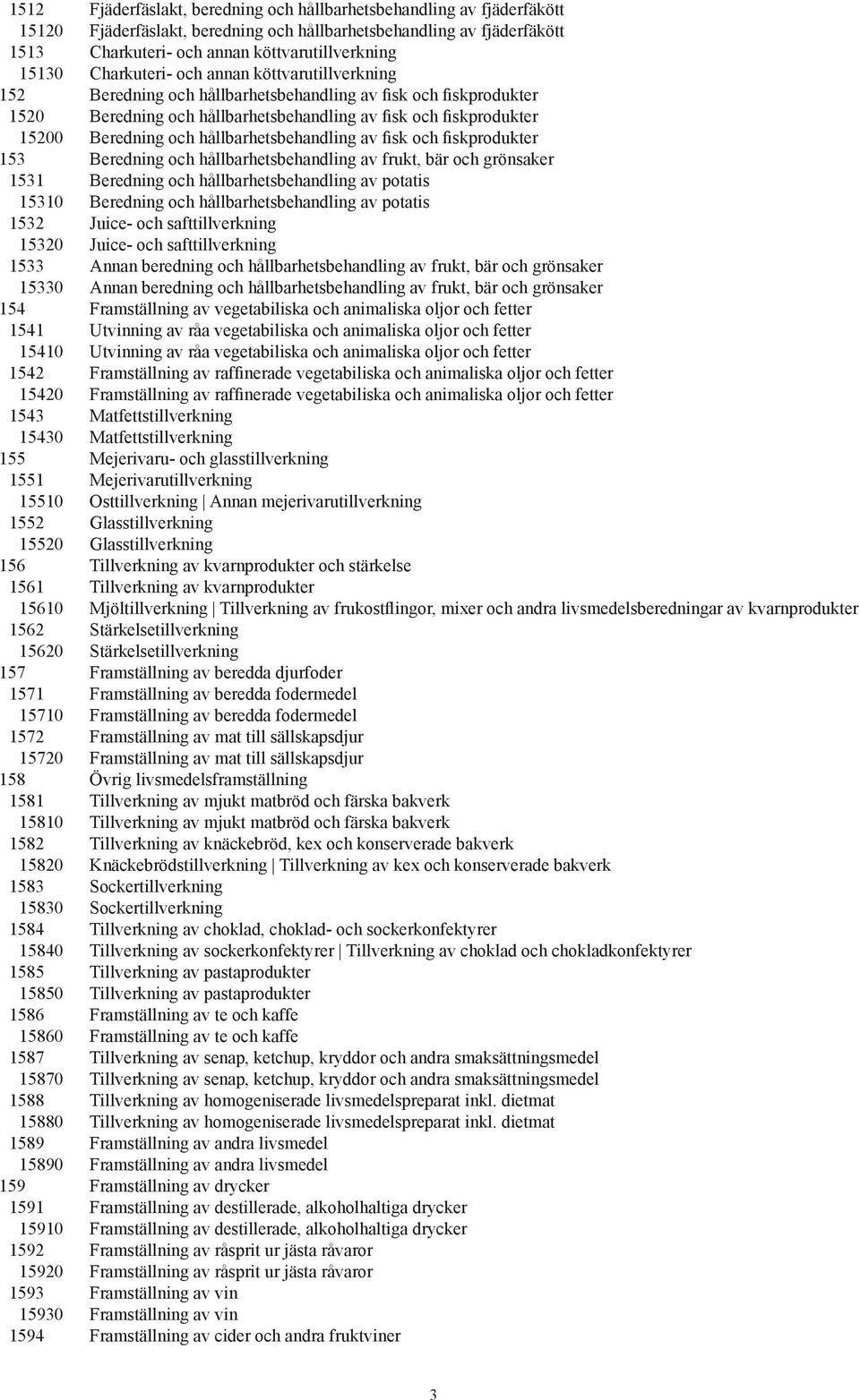 hållbarhetsbehandling av fisk och fiskprodukter 153 Beredning och hållbarhetsbehandling av frukt, bär och grönsaker 1531 Beredning och hållbarhetsbehandling av potatis 15310 Beredning och