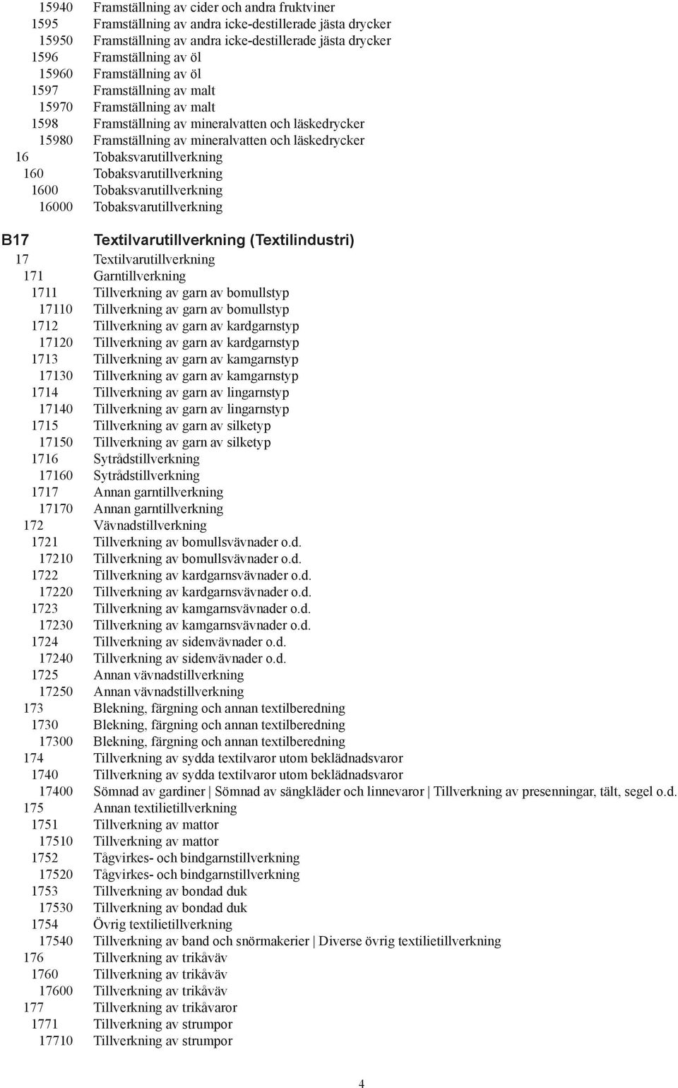 Tobaksvarutillverkning 160 Tobaksvarutillverkning 1600 Tobaksvarutillverkning 16000 Tobaksvarutillverkning B17 Textilvarutillverkning (Textilindustri) 17 Textilvarutillverkning 171 Garntillverkning