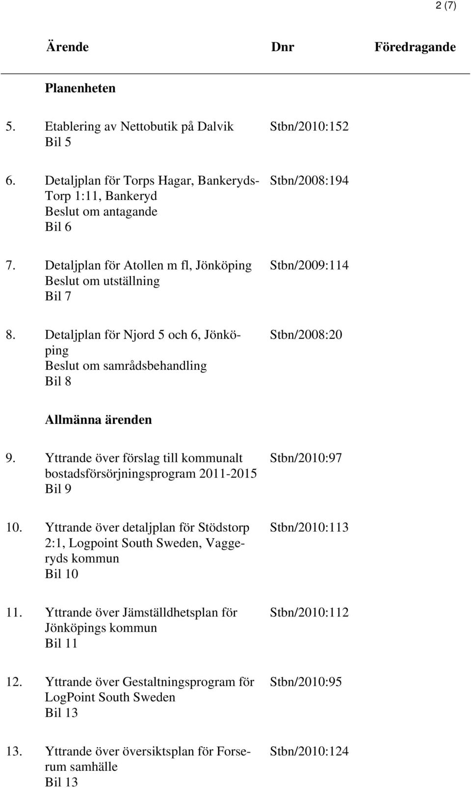 Yttrande över förslag till kommunalt bostadsförsörjningsprogram 2011-2015 Bil 9 Stbn/2010:97 10.