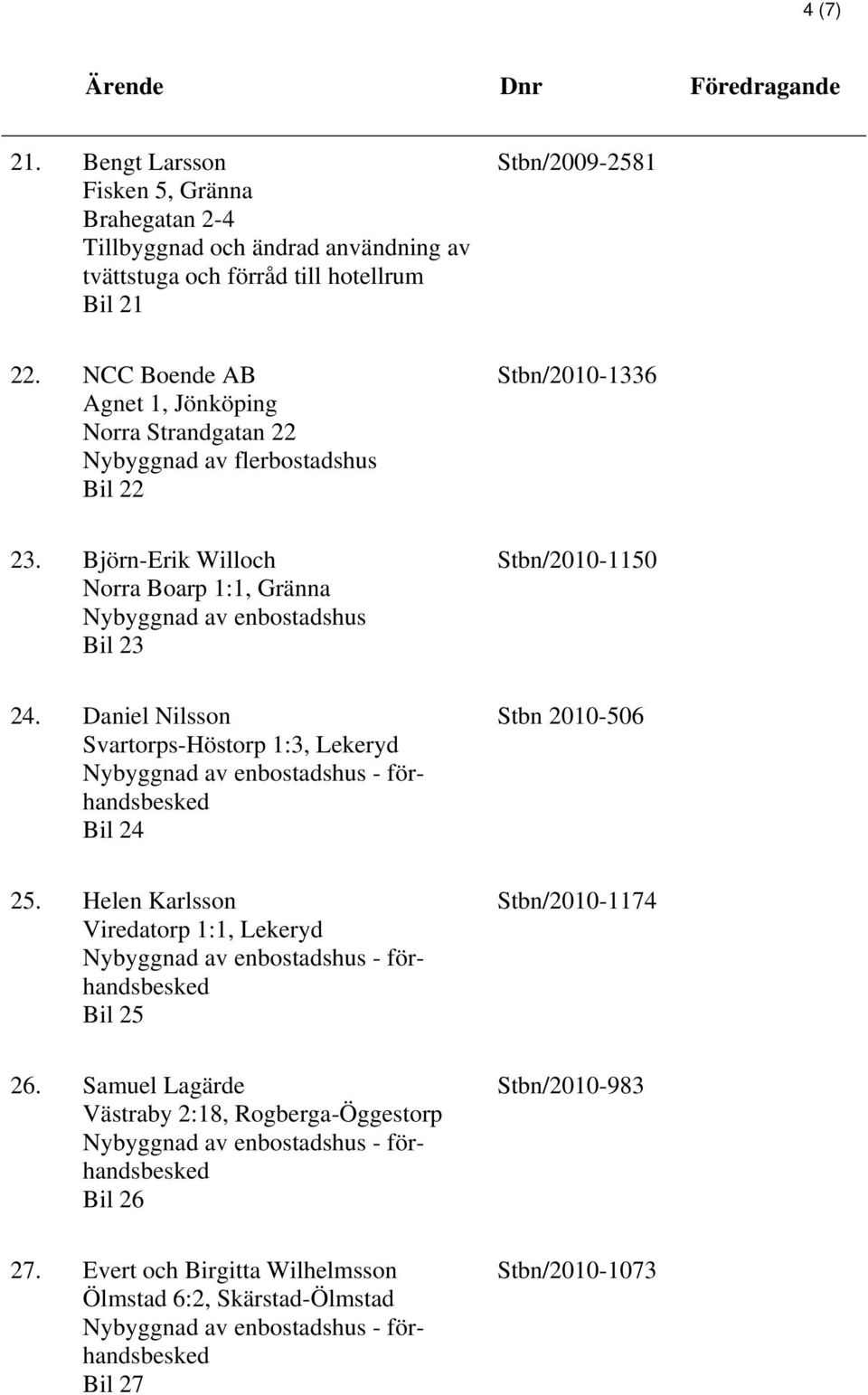 Björn-Erik Willoch Norra Boarp 1:1, Gränna Nybyggnad av enbostadshus Bil 23 Stbn/2010-1150 24.