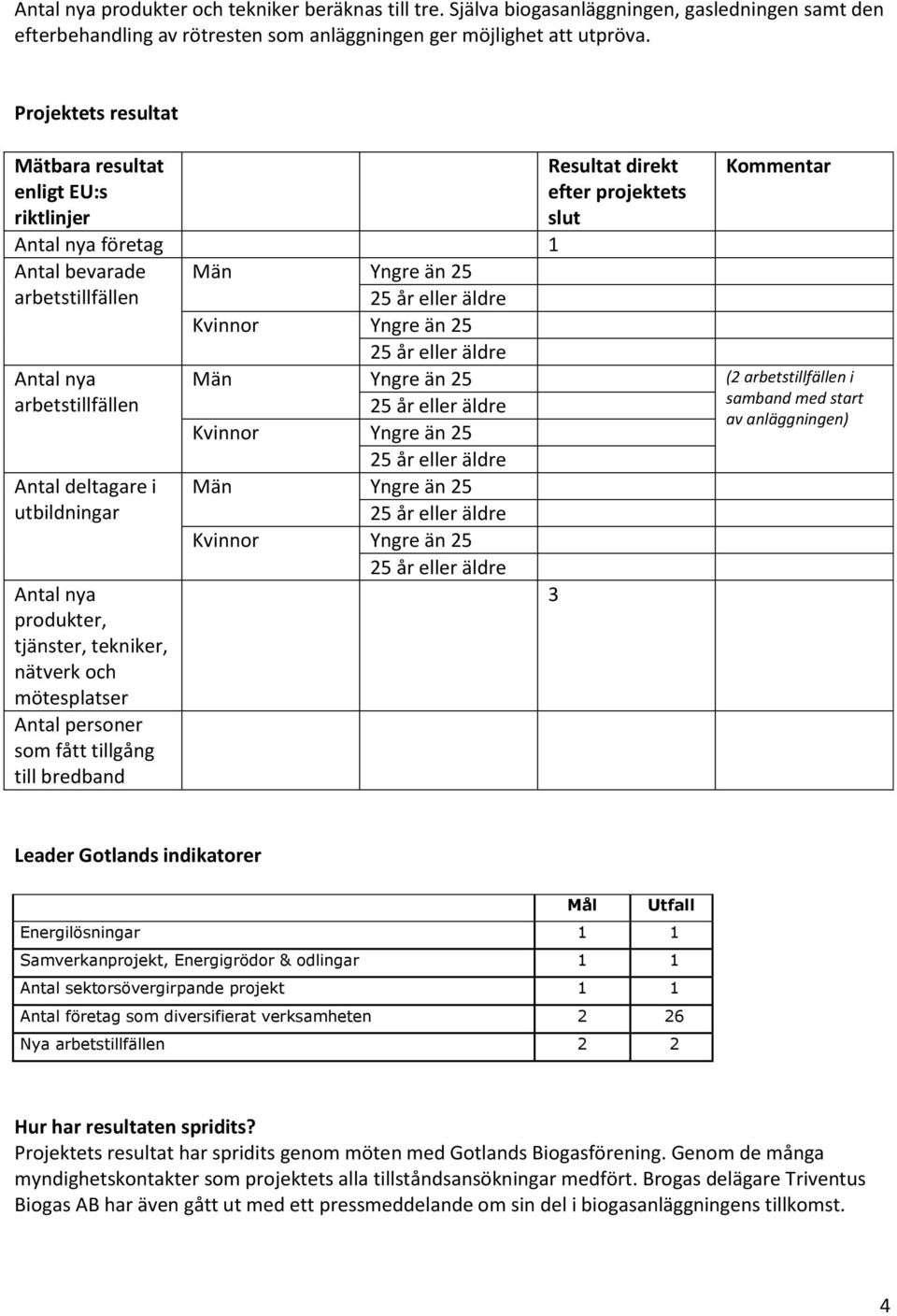 tjänster, tekniker, nätverk och mötesplatser Antal personer som fått tillgång till bredband Män Yngre än 25 Kvinnor Yngre än 25 Resultat direkt efter projektets slut Kommentar Män Yngre än 25 (2