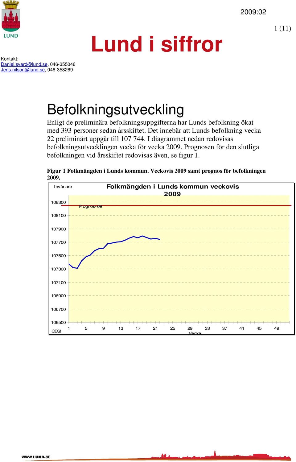 Det innebär att Lunds befolkning vecka 22 preliminärt uppgår till 107 744. I diagrammet nedan redovisas befolkningsutvecklingen vecka för vecka 2009.