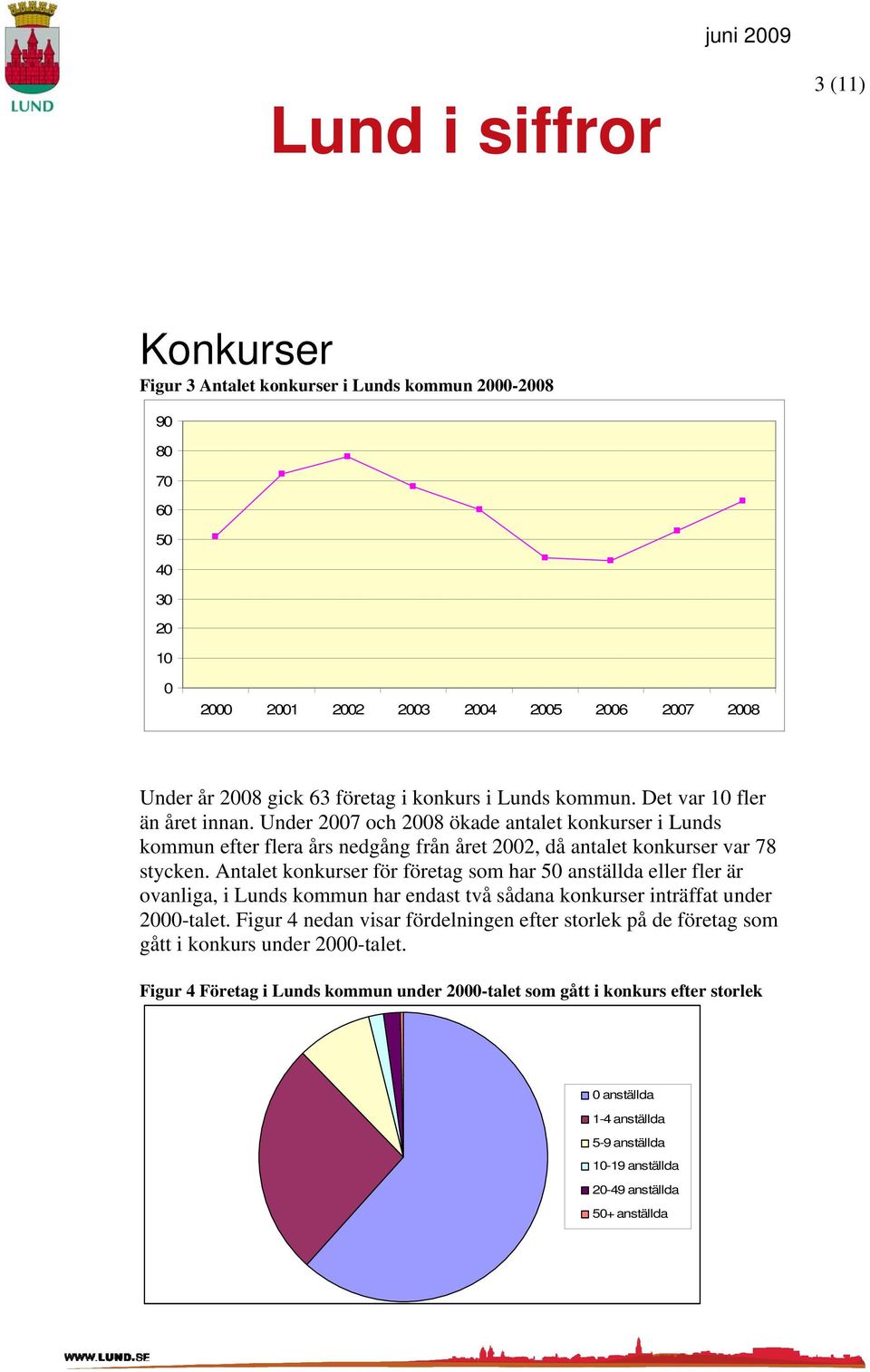 Antalet konkurser för företag som har 50 anställda eller fler är ovanliga, i Lunds kommun har endast två sådana konkurser inträffat under 2000-talet.