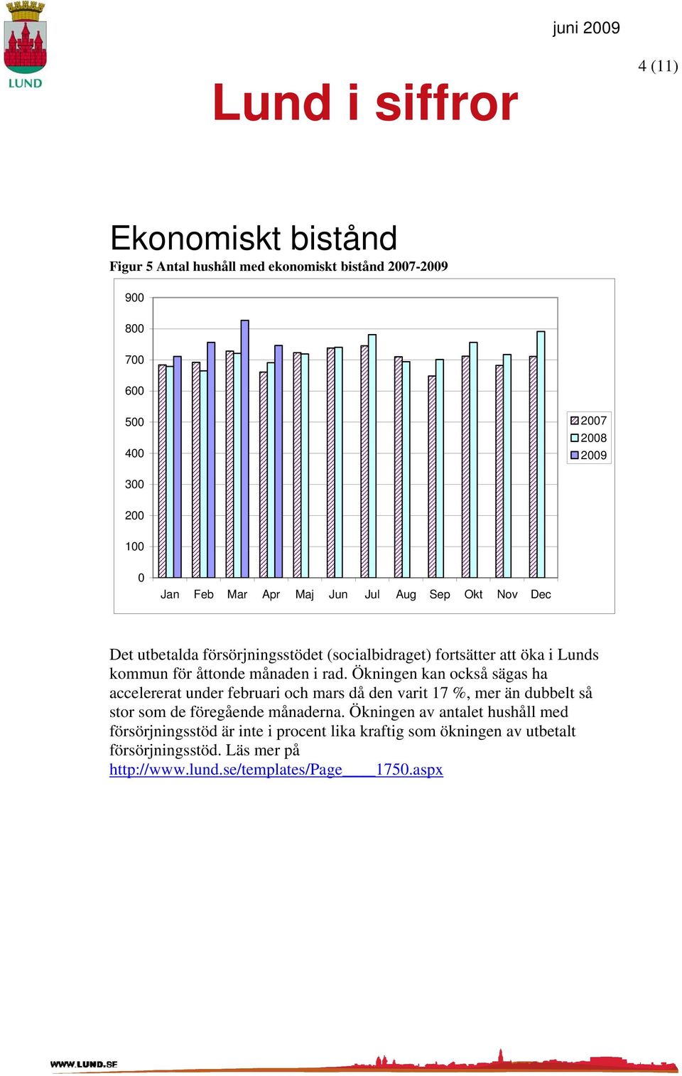 Ökningen kan också sägas ha accelererat under februari och mars då den varit 17 %, mer än dubbelt så stor som de föregående månaderna.