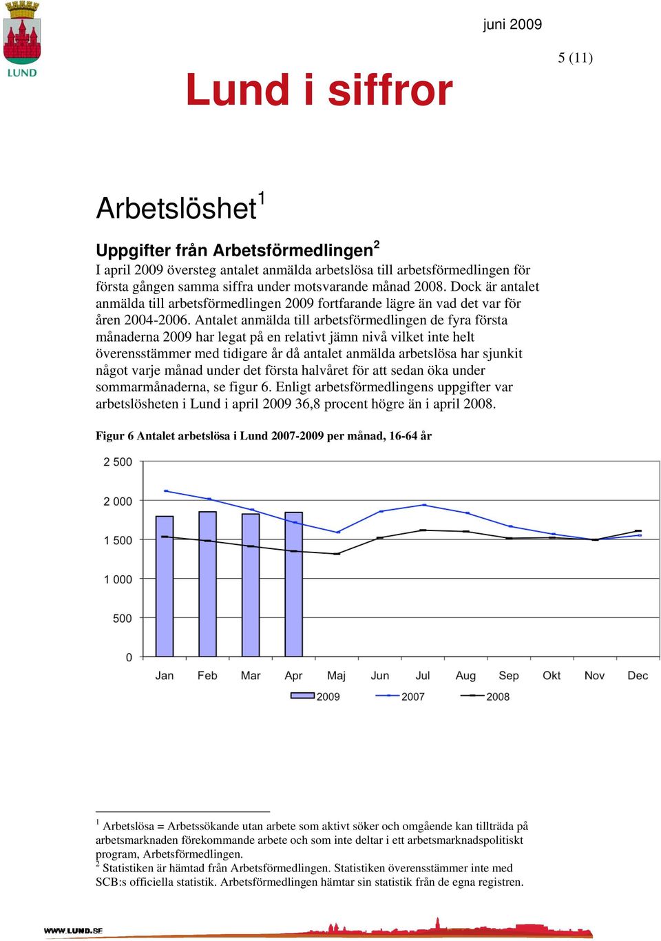 Antalet anmälda till arbetsförmedlingen de fyra första månaderna 2009 har legat på en relativt jämn nivå vilket inte helt överensstämmer med tidigare år då antalet anmälda arbetslösa har sjunkit