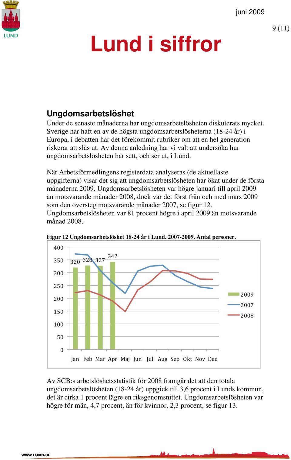 Av denna anledning har vi valt att undersöka hur ungdomsarbetslösheten har sett, och ser ut, i Lund.