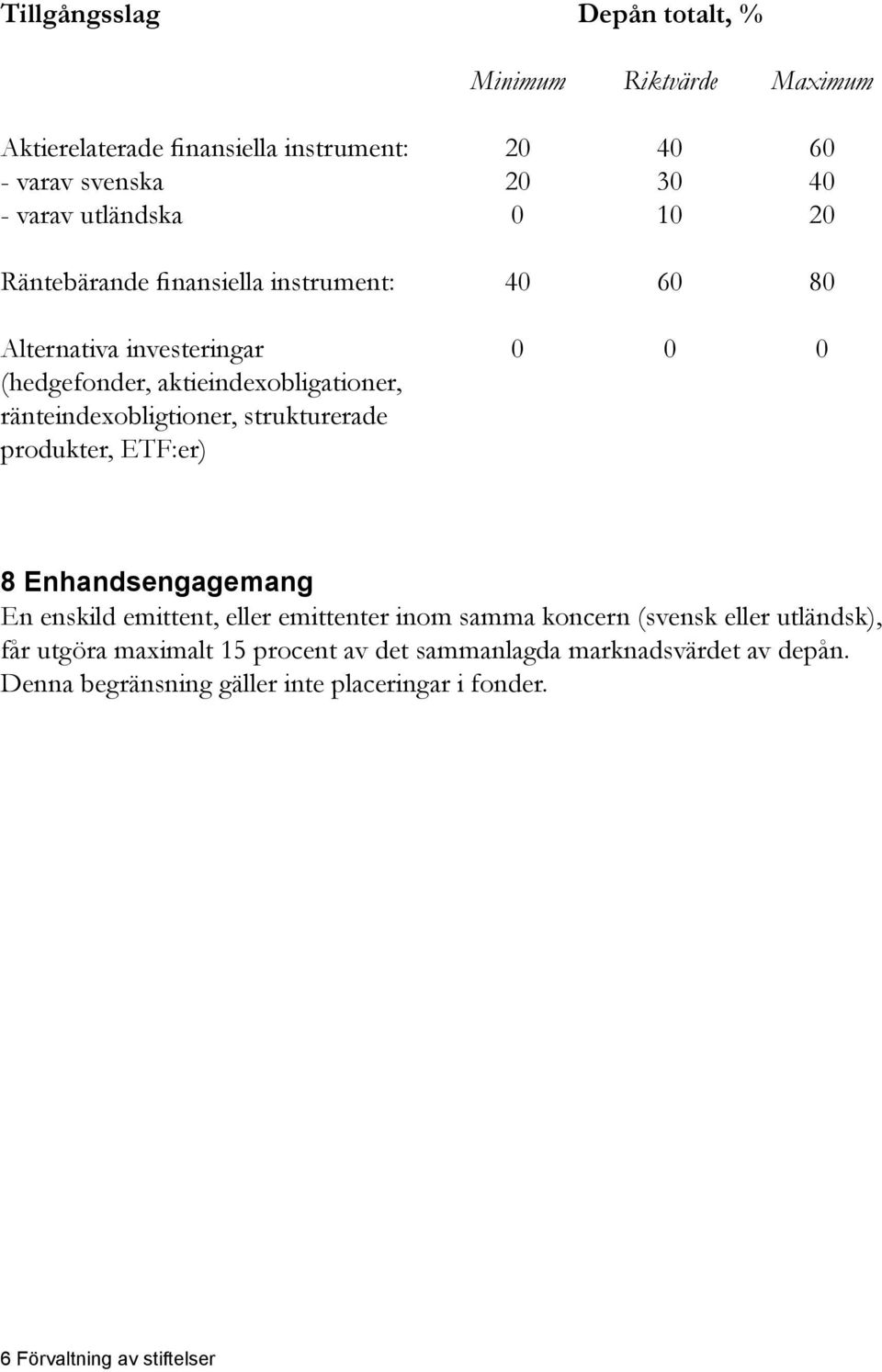 ränteindexobligtioner, strukturerade produkter, ETF:er) 8 Enhandsengagemang En enskild emittent, eller emittenter inom samma koncern (svensk