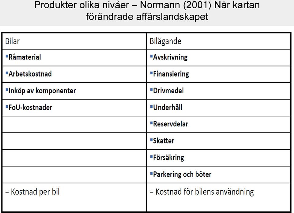 (2001) När kartan