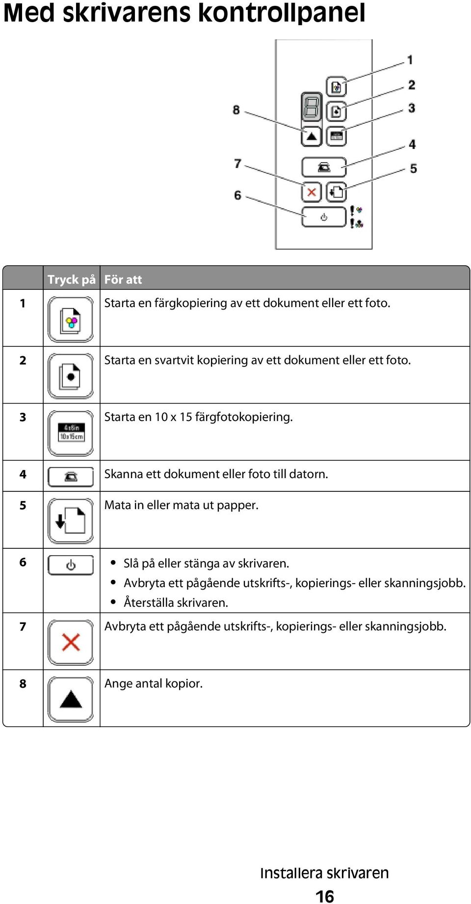 4 Skanna ett dokument eller foto till datorn. 5 Mata in eller mata ut papper. 6 Slå på eller stänga av skrivaren.