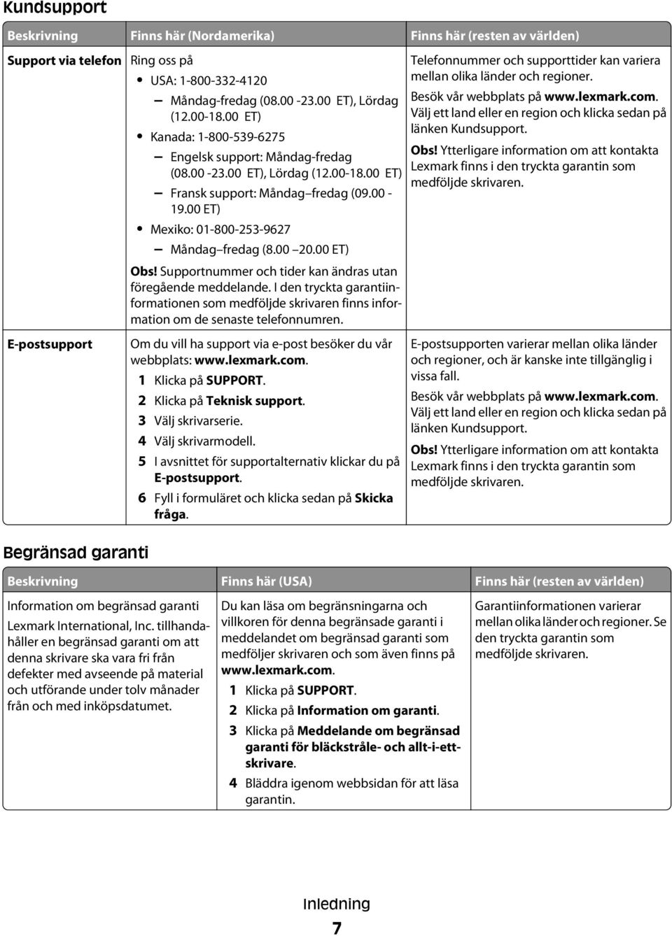 00 ET) Obs! Supportnummer och tider kan ändras utan föregående meddelande. I den tryckta garantiinformationen som medföljde skrivaren finns information om de senaste telefonnumren.