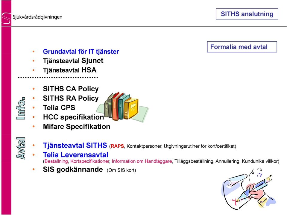 Leveransavtal RAPS, Kontaktpersoner, Utgivningsrutiner för kort/certifikat) (Beställning,