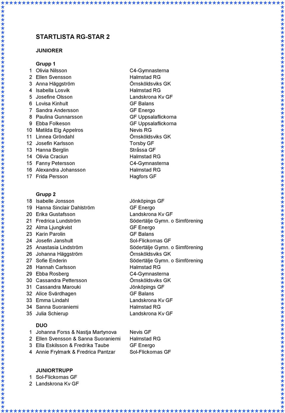 12 Josefin Karlsson Torsby GF 13 Hanna Berglin Stråssa GF 14 Olivia Craciun Halmstad RG 15 Fanny Petersson C4-Gymnasterna 16 Alexandra Johansson Halmstad RG 17 Frida Persson Hagfors GF Grupp 2 18