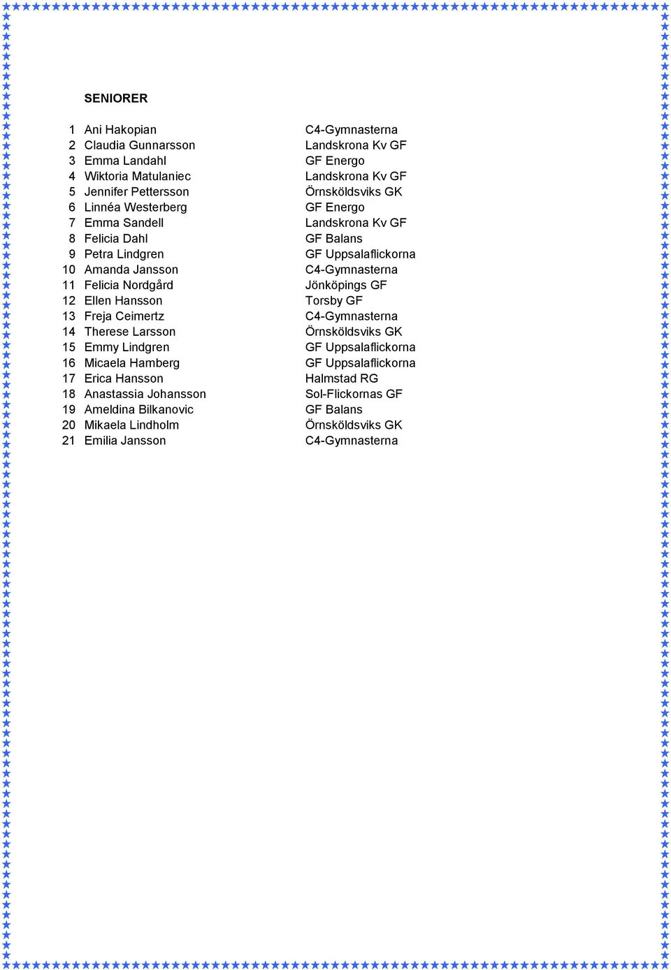 Nordgård Jönköpings GF 12 Ellen Hansson Torsby GF 13 Freja Ceimertz C4-Gymnasterna 14 Therese Larsson Örnsköldsviks GK 15 Emmy Lindgren GF Uppsalaflickorna 16 Micaela Hamberg GF