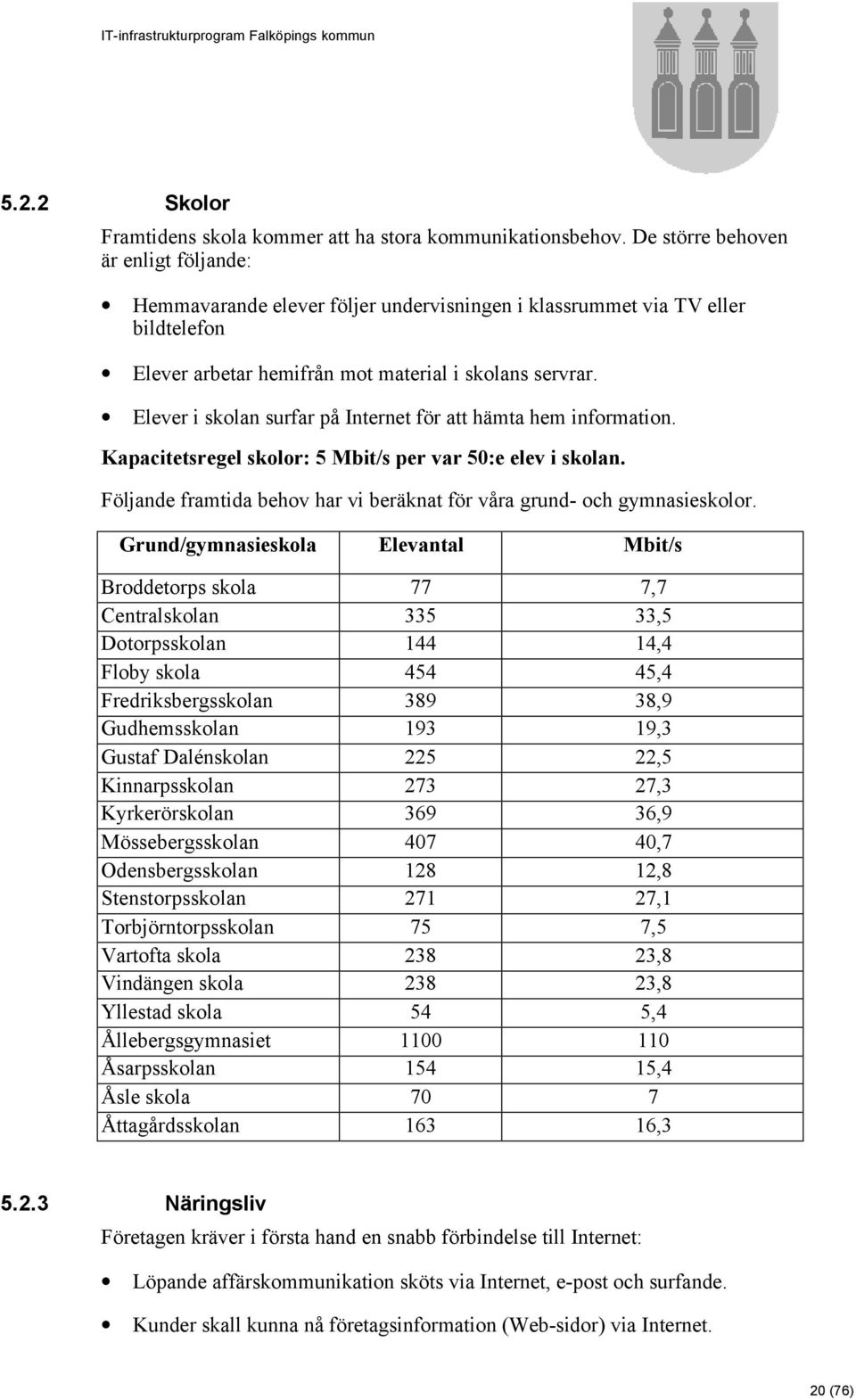 Elever i skolan surfar på Internet för att hämta hem information. Kapacitetsregel skolor: 5 Mbit/s per var 50:e elev i skolan.