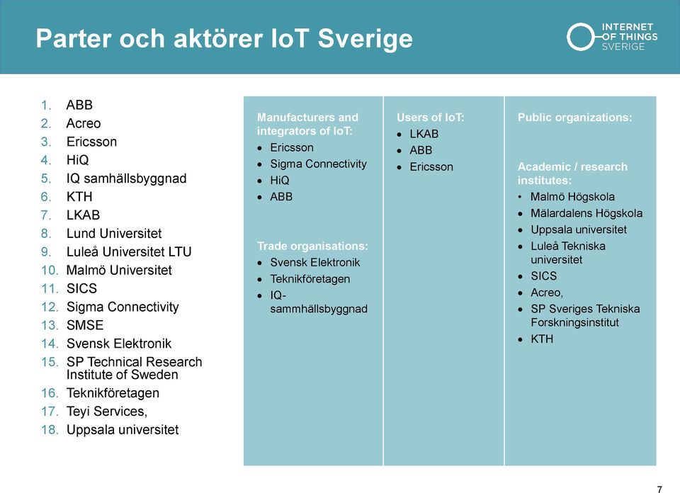 Uppsala universitet Manufacturers and integrators of IoT: Ericsson Sigma Connectivity HiQ ABB Trade organisations: Svensk Elektronik Teknikföretagen IQsammhällsbyggnad Users of