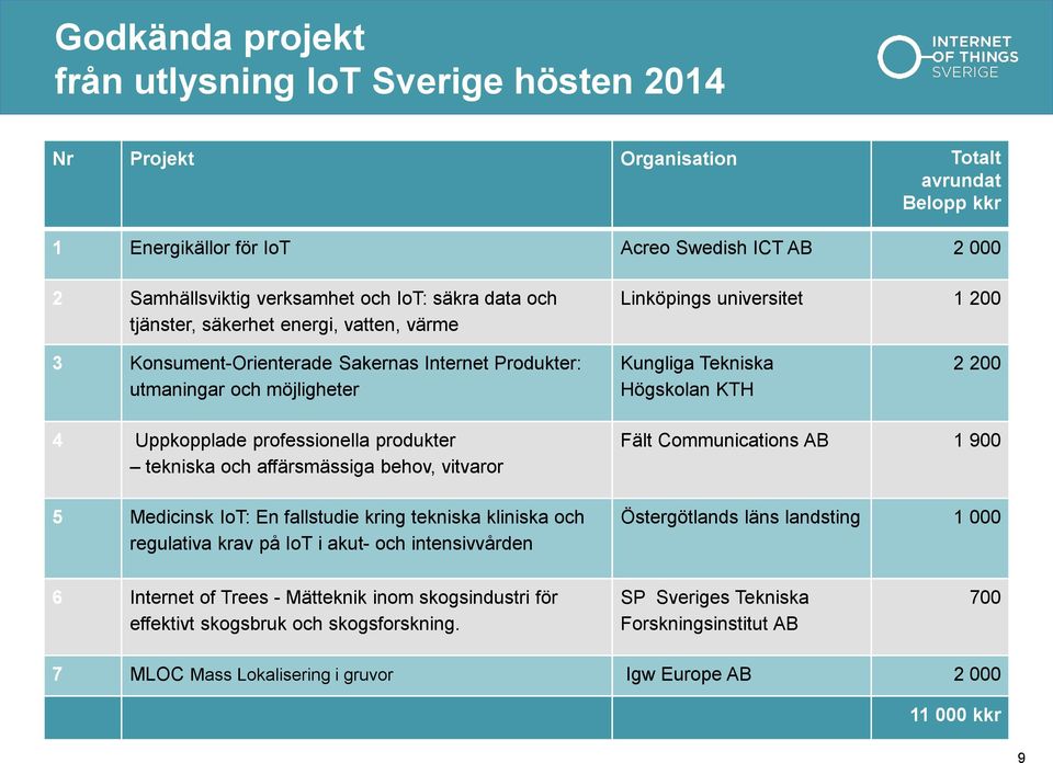 Uppkopplade professionella produkter tekniska och affärsmässiga behov, vitvaror 5 Medicinsk IoT: En fallstudie kring tekniska kliniska och regulativa krav på IoT i akut- och intensivvården Fält