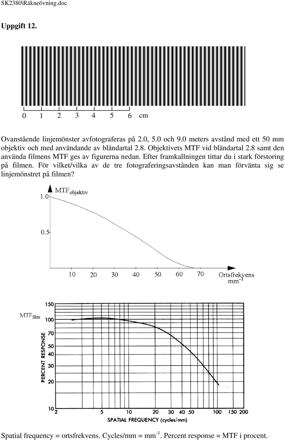 8 samt den använda filmens MTF ges av figurerna nedan. Efter framkallningen tittar du i stark förstoring på filmen.