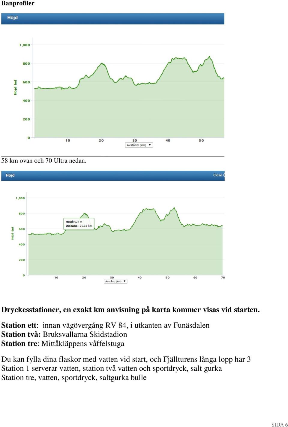 Mittåkläppens våffelstuga Du kan fylla dina flaskor med vatten vid start, och Fjällturens långa lopp har 3 Station 1